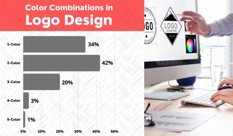 Techforyoo-Color combinations in logo design
