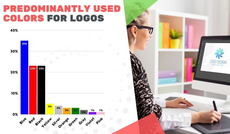 Techforyoo-Predominantly used colors for logos